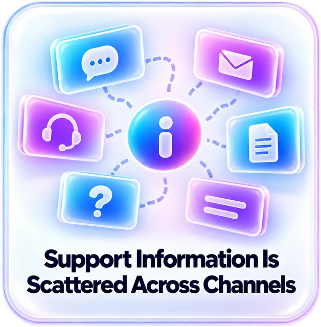 Support Information Is Scattered Across Channels. Support information is scattered across channels.